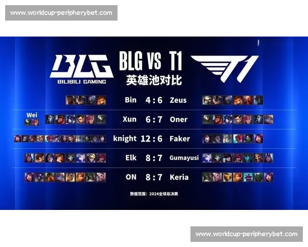 LPL积分榜！“下一站冠军”他们的状态，已经准备好了！